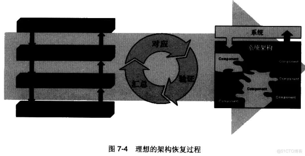 软件架构 反压 软件架构复用_软件架构的艺术_03